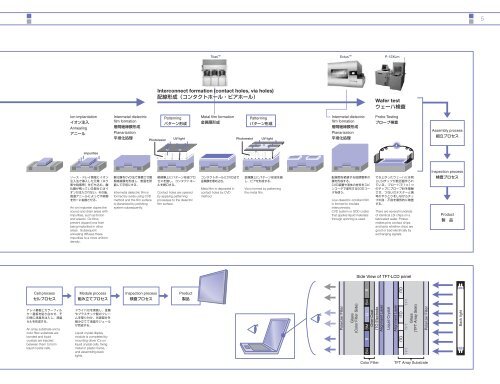 Tokyo Electron Limited (TEL)