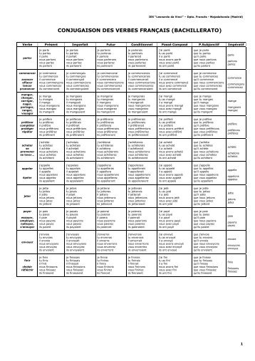 conjugaison des verbes franÃ§ais (bachillerato) - Canalblog