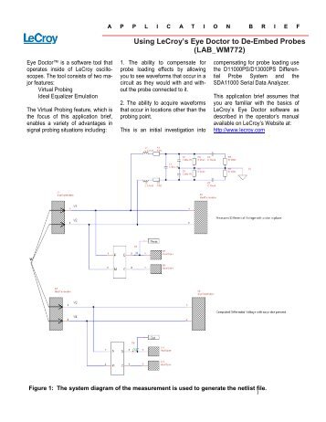 Using LeCroy's Eye Doctor to De-Embed Probes - Teledyne LeCroy