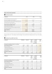 Notes to the income statement - comdirect bank AG