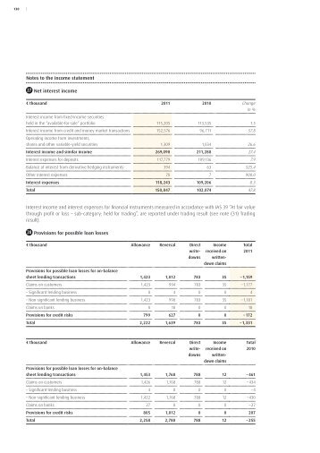 Notes to the income statement - comdirect bank AG