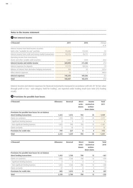 Notes to the income statement - comdirect bank AG