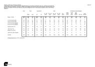 Seite 21 Tabelle 4: Meinung zu Einsatz in Medizin In der Medizin ...