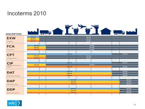 Download the Presentation - Silicon Valley Bank