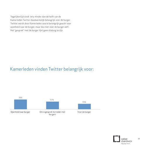 Twitter-en-de-Tweede-Kamer.-Weber-Shandwick