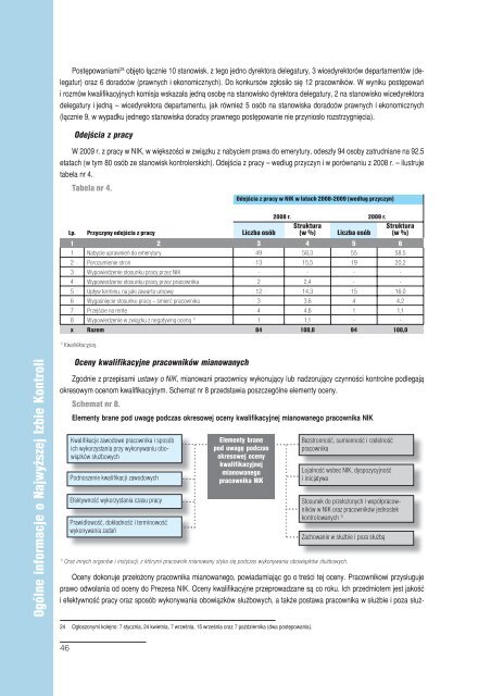 Sprawozdanie z dziaÅalnoÅci NIK w 2009 roku (plik PDF)