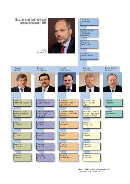 Sprawozdanie z dziaÅalnoÅci NIK w 2009 roku (plik PDF)