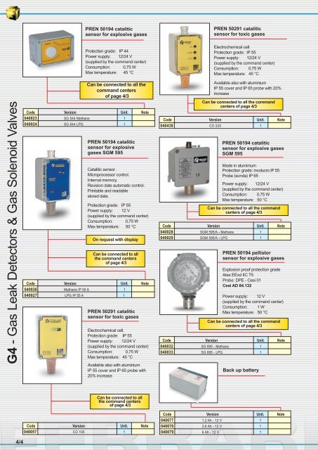 G4 - Gas Leak Detectors & Gas Solenoid Valves - Ferrari