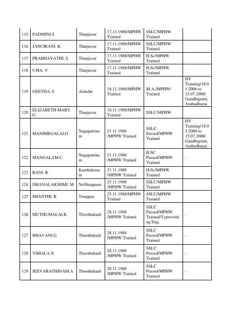 Seniority list of Multi purpose Health worker(10.01.09) - Tamil Nadu ...