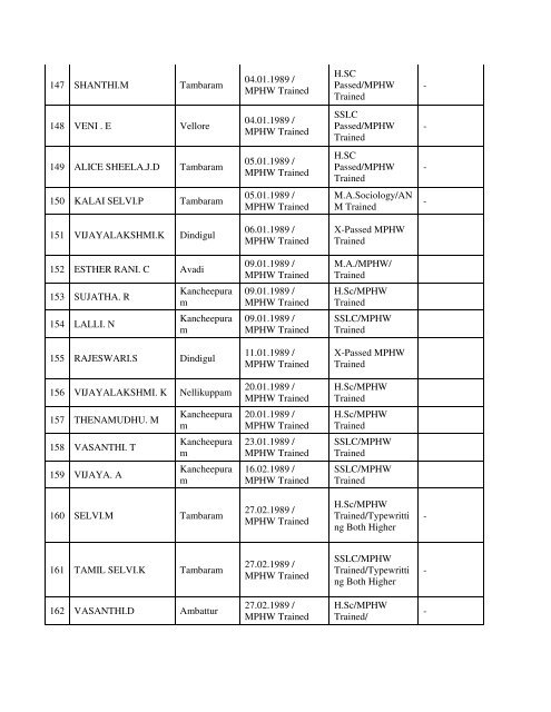 Seniority list of Multi purpose Health worker(10.01.09) - Tamil Nadu ...