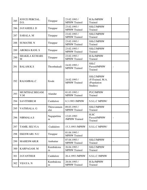 Seniority list of Multi purpose Health worker(10.01.09) - Tamil Nadu ...