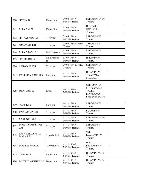 Seniority list of Multi purpose Health worker(10.01.09) - Tamil Nadu ...