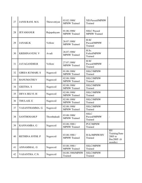 Seniority list of Multi purpose Health worker(10.01.09) - Tamil Nadu ...