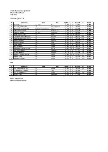 zobacz wyniki zawodÃ³w [pdf]