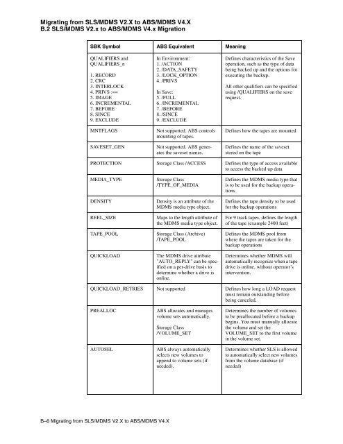 HP Archive Backup System for OpenVMS Guide to Operations