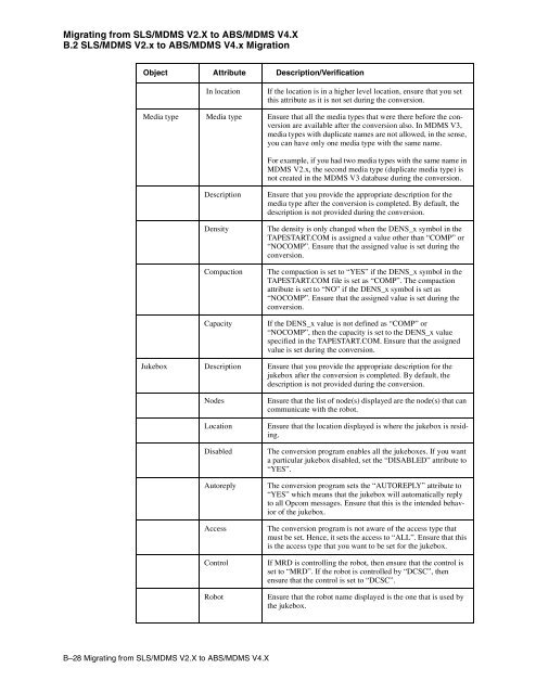 HP Archive Backup System for OpenVMS Guide to Operations