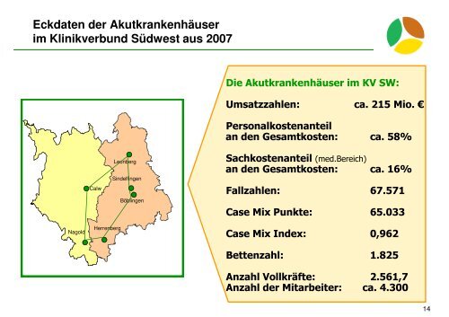 Kvsw-Vorstellung small  080701 ST - Klinikverbund Südwest ...