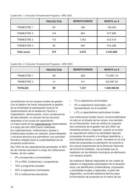 Fondos Rotatorios I - FundaciÃ³n ArgenINTA