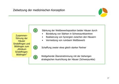 Klinikum Sindelfingen- Böblingen - Klinikverbund Südwest Gmbh