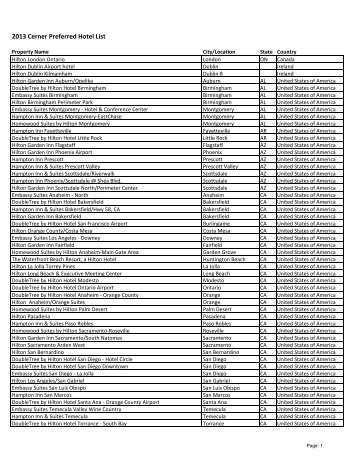 View The List Of Hotel Categories Hilton Hhonors 2017 Cerner Preferred Hotel List Hilton Hhonors