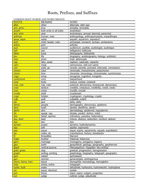 Prefixes,suffixes,roots 2012-2013