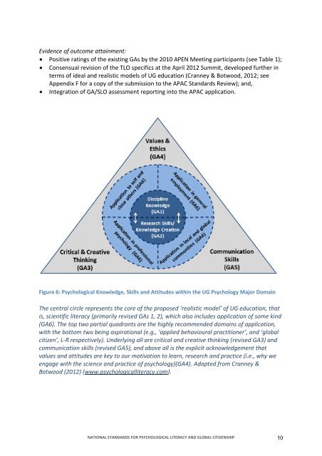 national standards for psychological literacy and global citizenship