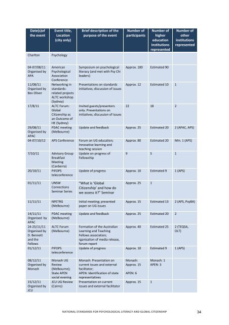 national standards for psychological literacy and global citizenship