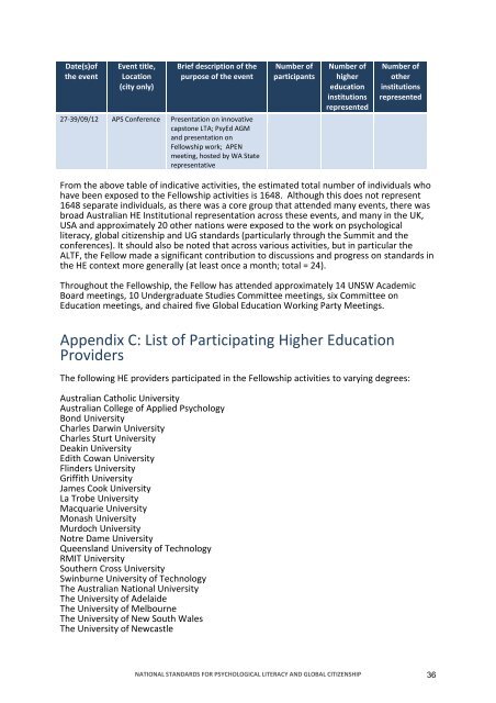 national standards for psychological literacy and global citizenship