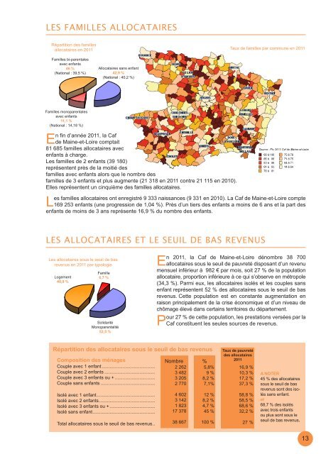 L'action sociale - Caf.fr