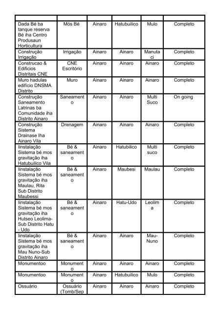 klike iha ne'e - Governo de Timor-Leste