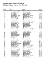 Men's Cross Country Open race results - East Suburban Catholic ...