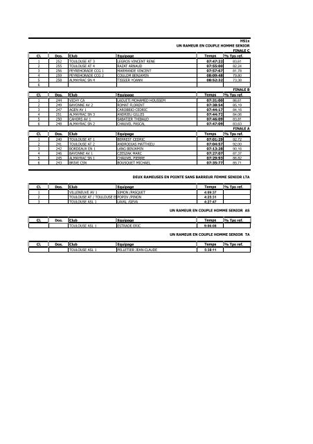 RÃ©sult.zone BC CAZAUBON 2011 Dimanche AM DIFF-1.pdf