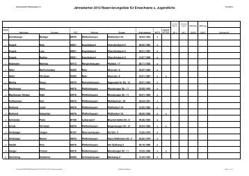 Reservierungsliste - Fischereiverein Pfeffenhausen