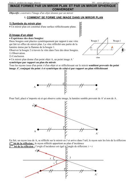 image formÃ©e par un miroir plan et par un miroir sphÃ©rique convergent