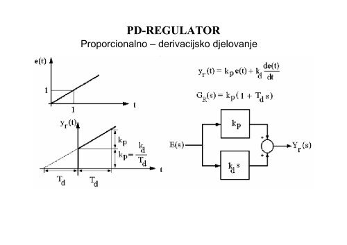 OSNOVE AUTOMATIZACIJE