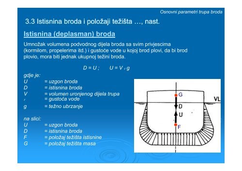 UVOD U PLOVNE OBJEKTE