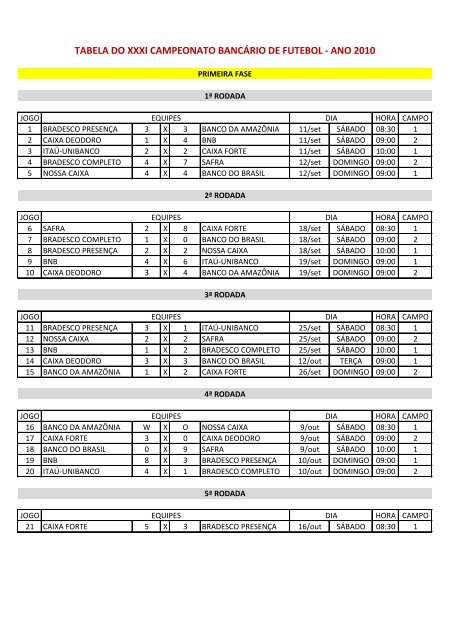 Jogos Dock Sud ao vivo, tabela, resultados