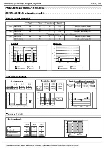 Fakulteta za socialno delo (UL FSD) - VPIS-a