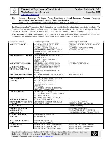 Changes to the Connecticut Medicaid Preferred Drug List (PDL)