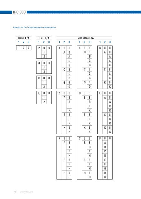 Magnetisch-induktiver Durchfluss-Messumformer - Krohne