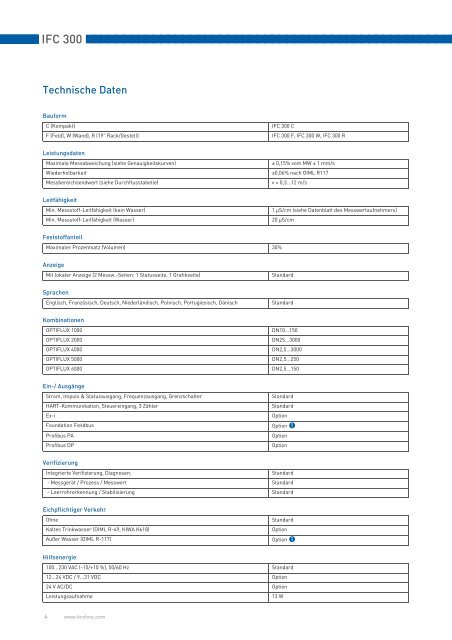 Magnetisch-induktiver Durchfluss-Messumformer - Krohne