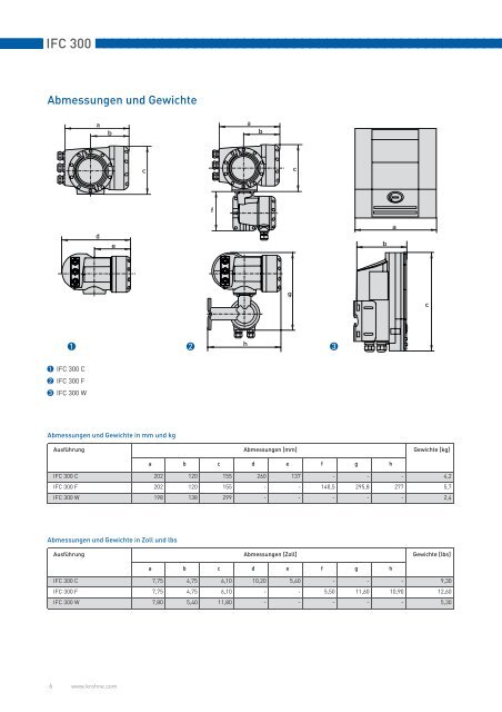 Magnetisch-induktiver Durchfluss-Messumformer - Krohne