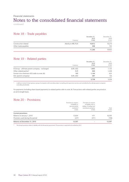 Annual report 2010 - plazacenters