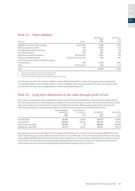 Annual report 2010 - plazacenters