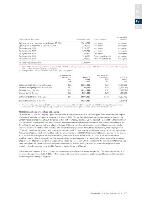 Annual report 2010 - plazacenters