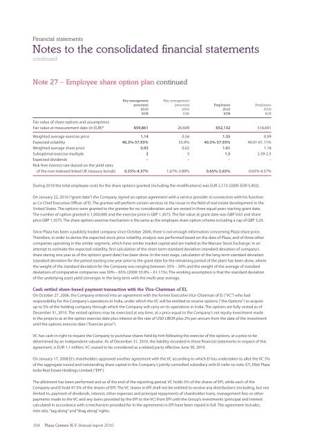 Annual report 2010 - plazacenters