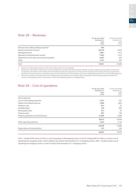 Annual report 2010 - plazacenters