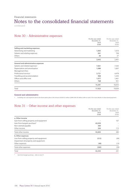 Annual report 2010 - plazacenters