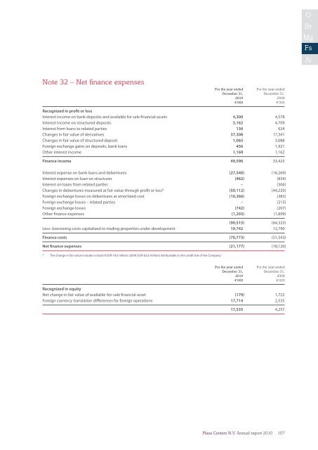 Annual report 2010 - plazacenters