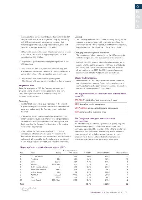 Annual report 2010 - plazacenters